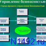 Управление безопасностью фото