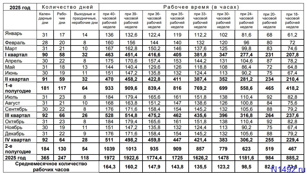 Рабочие и праздничные дни в 2025 году фото