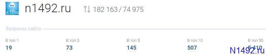 топ